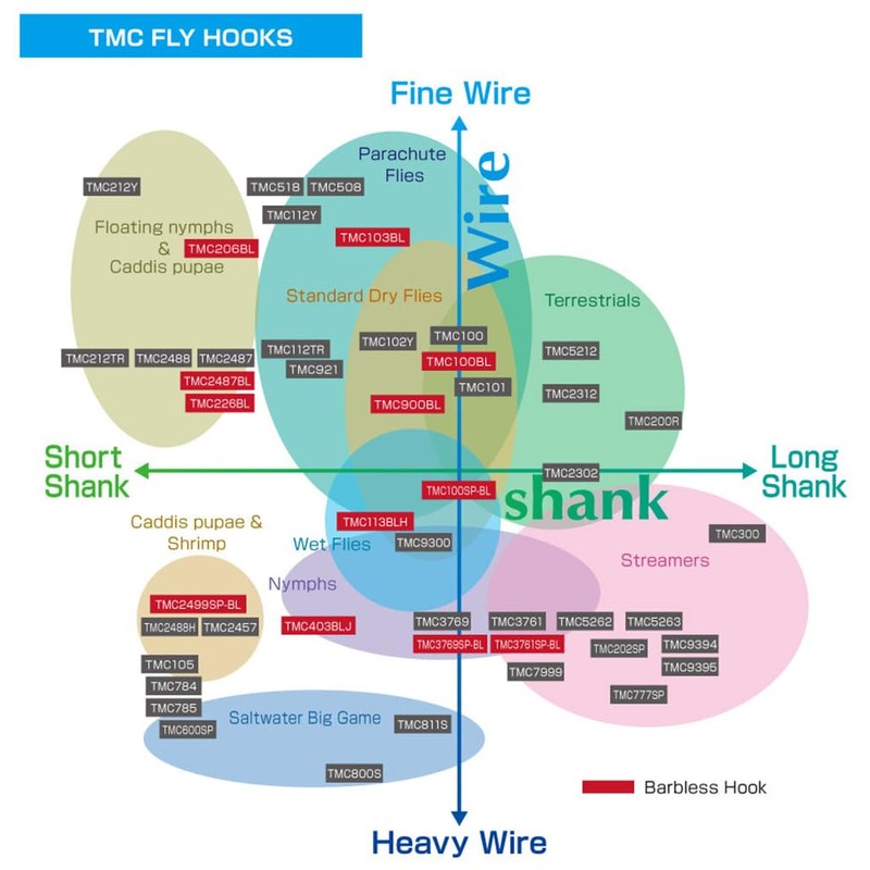 ティムコ(TIEMCO) フライフック スモールパック TMC2487 14号