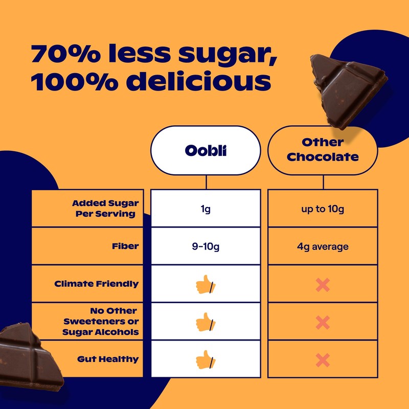 Oobli Milk Chocolate Bars, Only 1g Added Sugar, Low Carb,