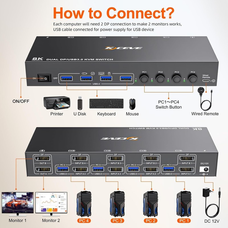 DisplayPort Reyoten KVM Switch, 4 Computers 2 Monitors, 8K@60Hz, 4×USB