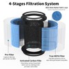 GoKBNY 4-Pack AP0601 True HEPA Replacement Filter Compatible with AIRTOK