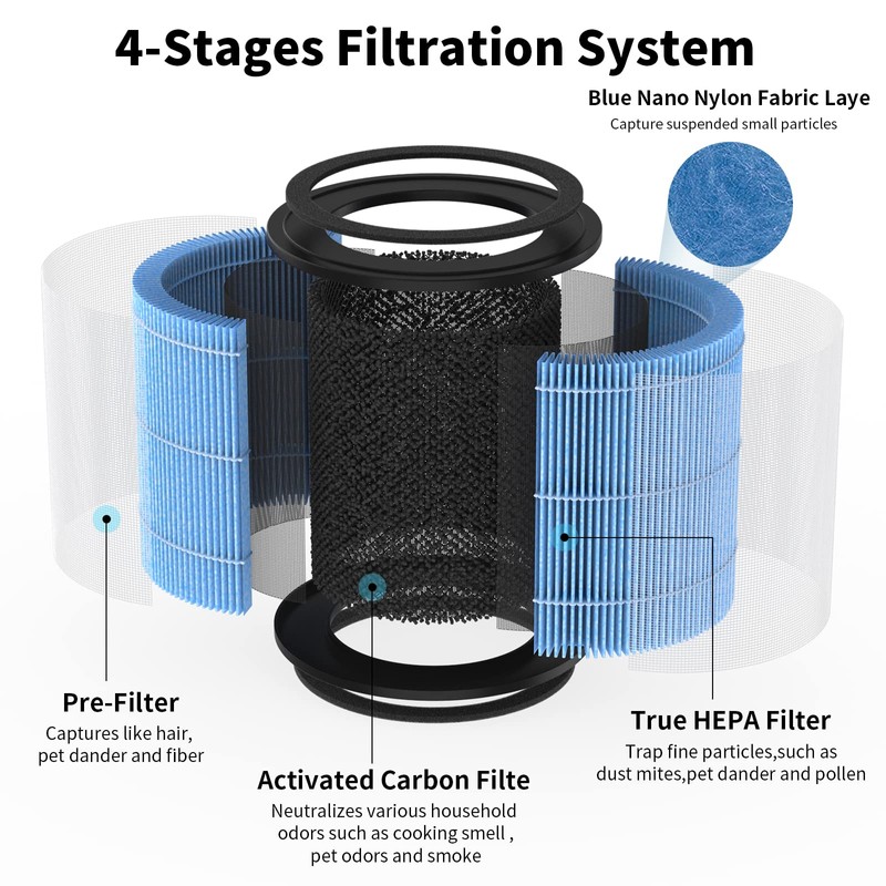 GoKBNY 4-Pack AP0601 True HEPA Replacement Filter Compatible with AIRTOK