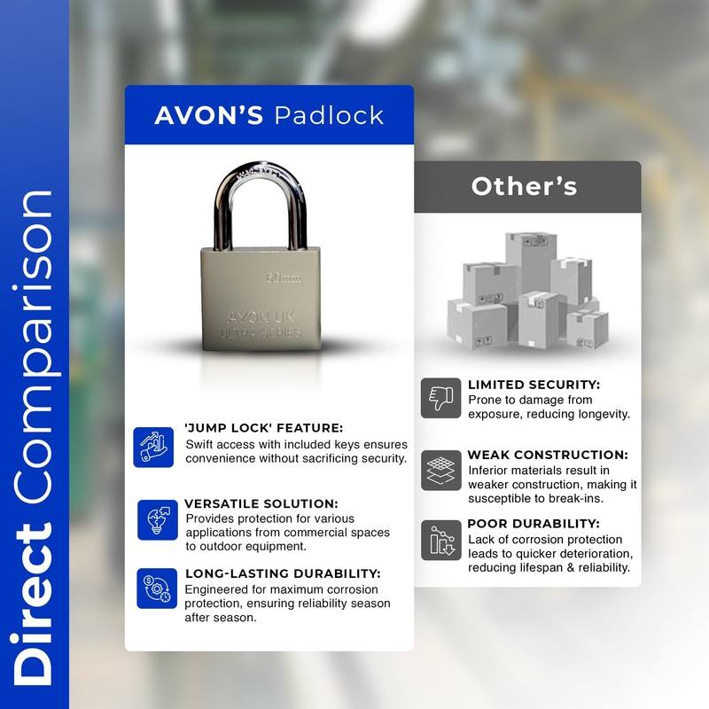 Atomic Jump Padlock with 4 Keys - Heavy Duty Keyed