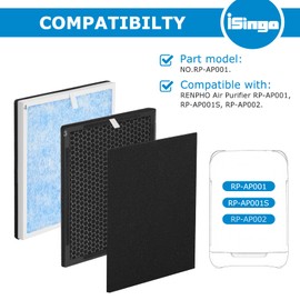 iSingo RP-AP001 Replacement Filter Set, Compatible with RENPHO RP-AP001, RP-AP001S, RP-AP002, 3-in-1 Filter