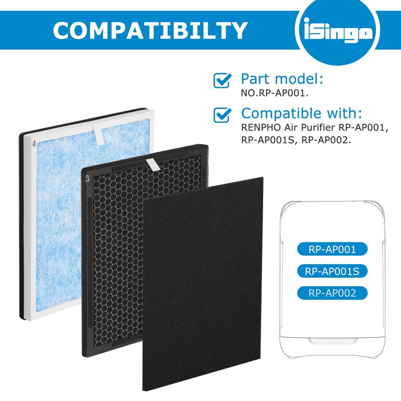 iSingo RP-AP001 Replacement Filter Set, Compatible with RENPHO RP-AP001, RP-AP001S,