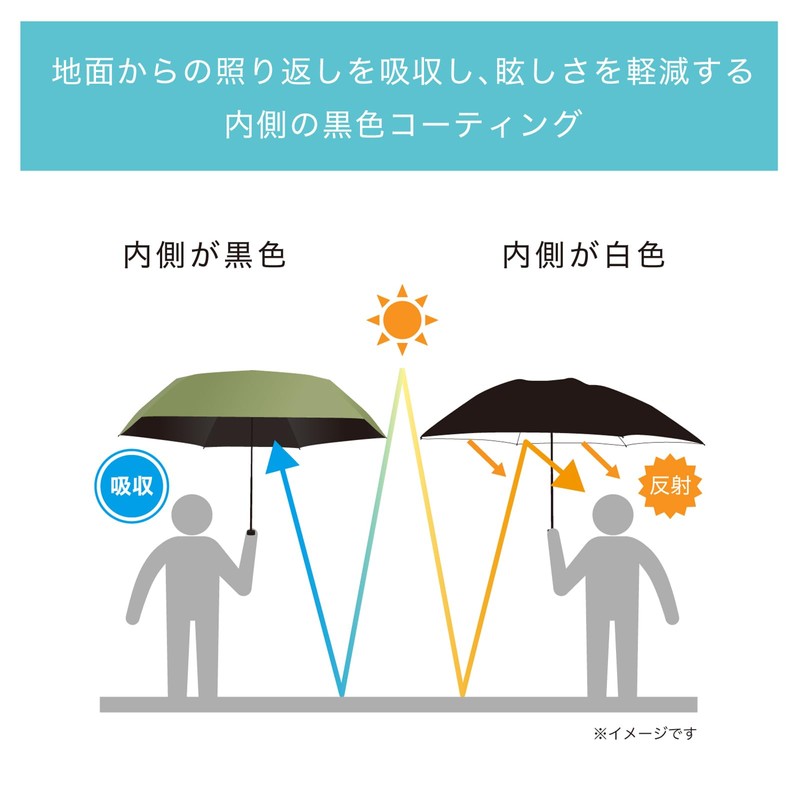Mabu SMV-41836 Large Size Folding Umbrella, Diameter 115cm, 65cm Main