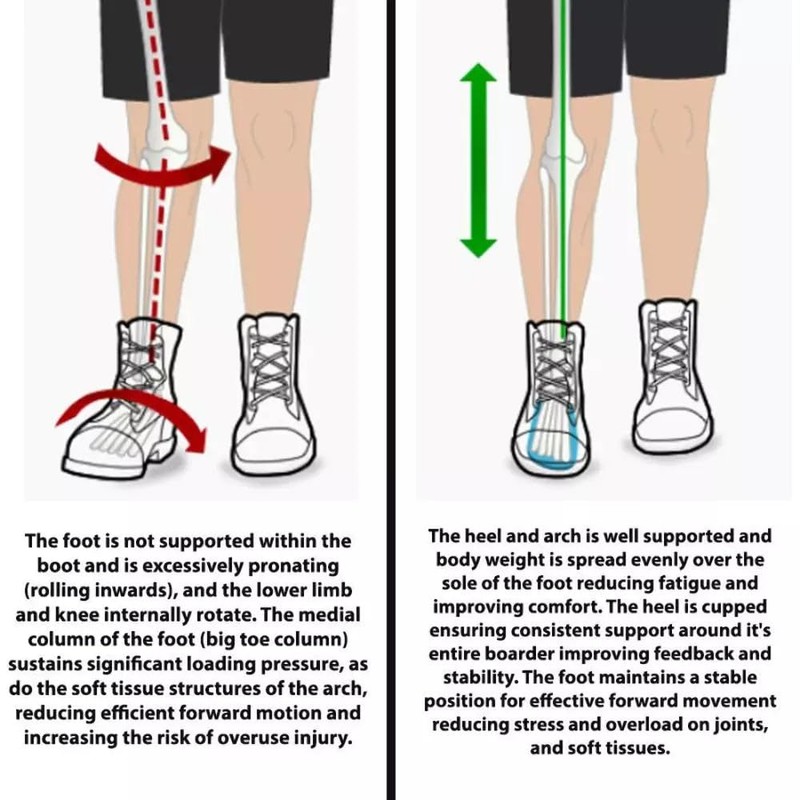 Formthotics Sport Run Shock Stop Insoles Shock Absorber Orthotics -