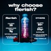FLERISH Enhanced Hydration Drink | Watermelon-Based Functional Beverage with Electrolytes