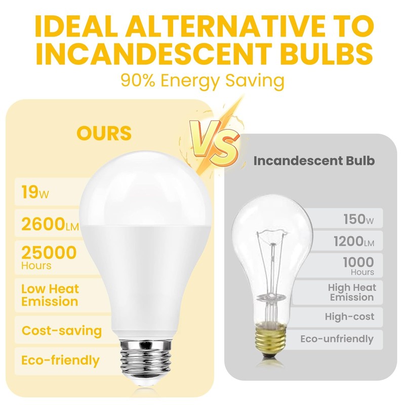 QQLXST Super Bright A21 LED Light Bulbs, 150 Watt 200