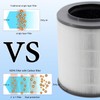 WOCASE 2-Pack 12030 True HEPA Replacement Filters, Premium H13 HEPA