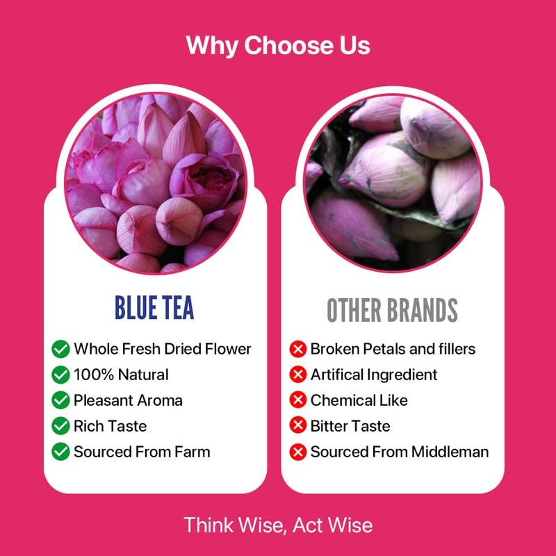 BLUE TEA - Pink Lotus Flower Tea - 1.40 Oz