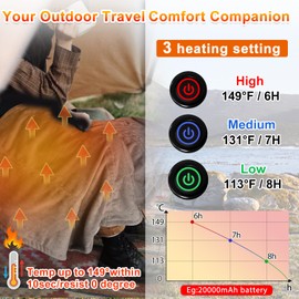 PANGTIKU Battery Operated Heated Blanket Electric Throw - USB Battery Power Heating Blanket for Home Outdoor Travel Camping Use in Winter (Grey, Battery Not Include)