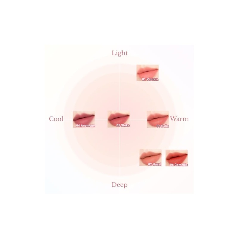 Forencos PURE FIXING TINT Pure Fixing Tint Lipstick Guardian Lip