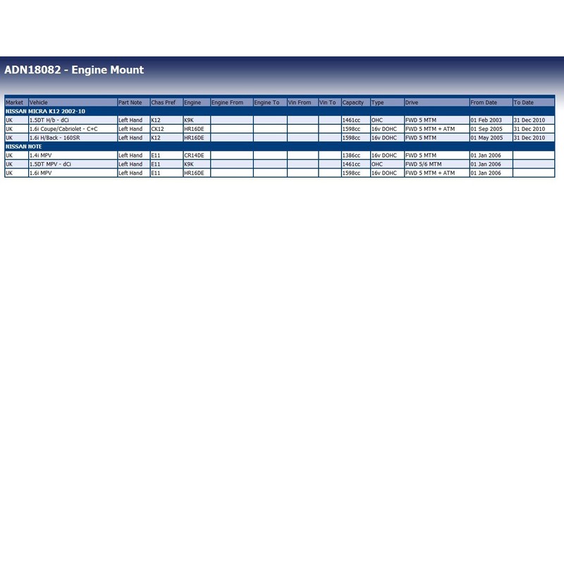 Blue Print ADN18082 Engine Mounting, pack of one