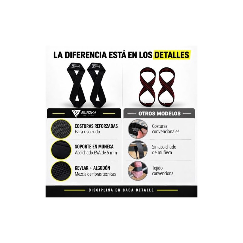 Straps Figura 8 Kevlar Alta Resistencia Pesas Burzka