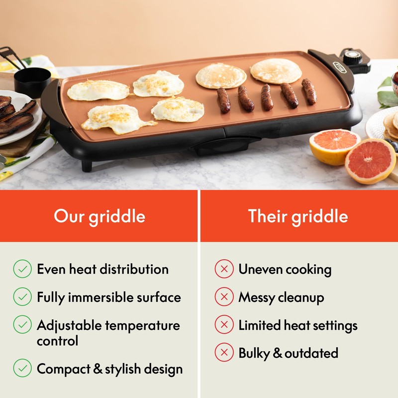BELLA Electric Ceramic Titanium Griddle, Make 10 Eggs At Once,