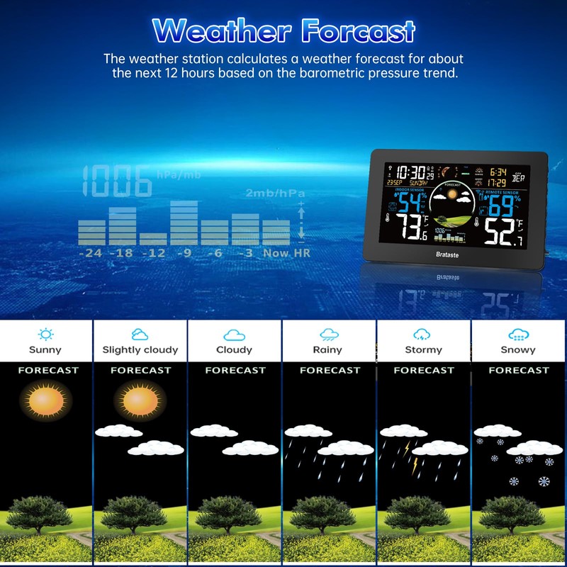 Weather Station Wireless Indoor Outdoor, Digital Thermometer with Remote Sensor,