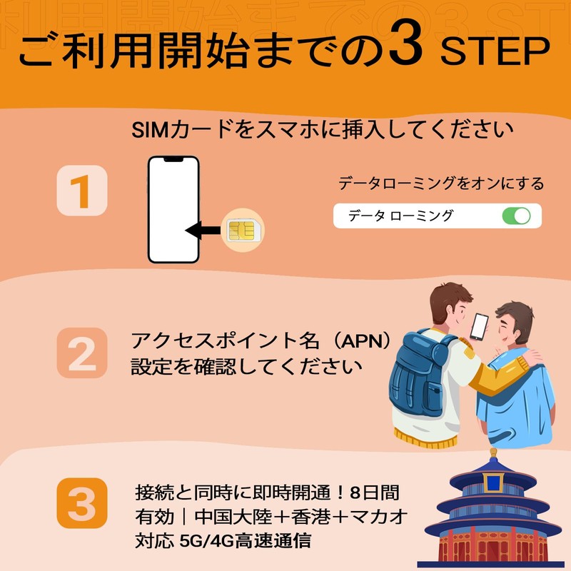 [China, Hong Kong, Macao Physical SIM] Chinese SIM 8 Days,