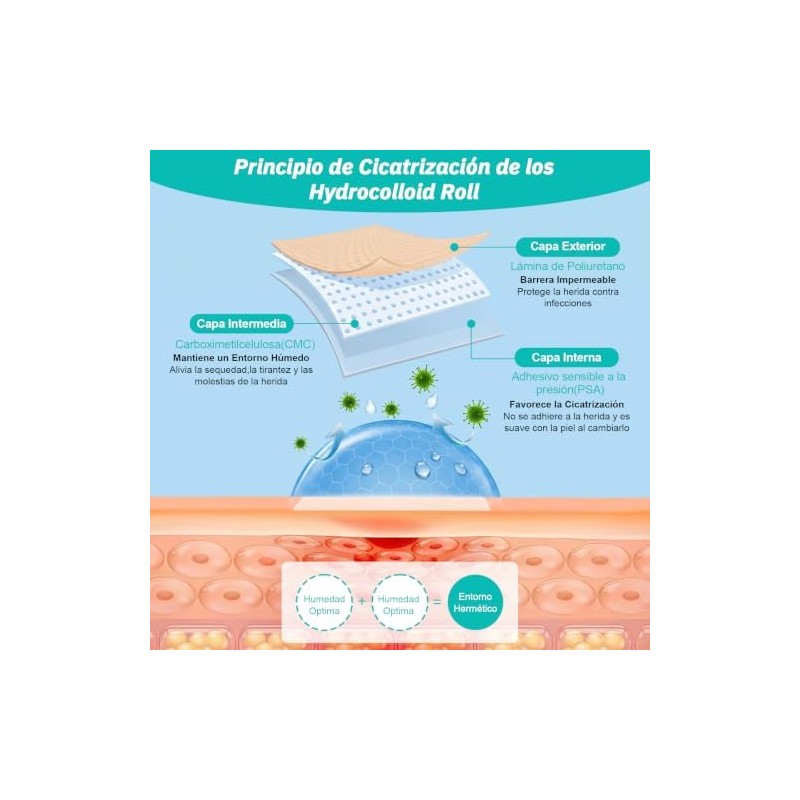 Yakiter 5CM*3M Cinta Hydrocolloid Roll,Vendajes de Parches Hidrocoloides con Autoadhesivo,Ultra