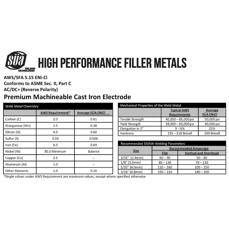 ENiCl - 99% Nickel/Cast Iron Welding Electrode - 12" x