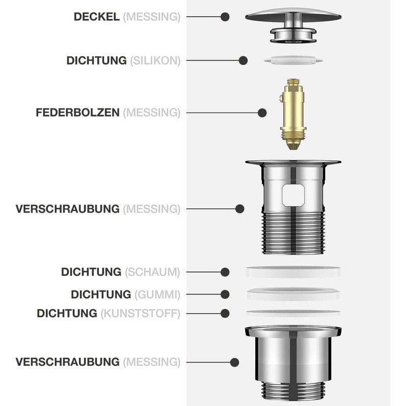 Yelcona Universal Drain Fitting with Overflow - Pop Up Valve