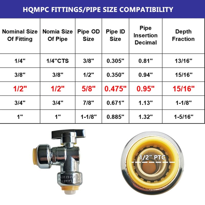 HQMPC Angle Stop Valve, 1/2" Ptc x 1/2" No Lead