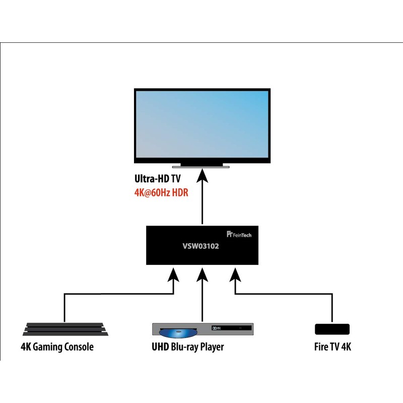 FeinTech VSW03102 HDMI Switch 3x1 Automatic Switching 4K 60Hz HDR