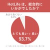 Hot Life Bubble Body Soap 500ml