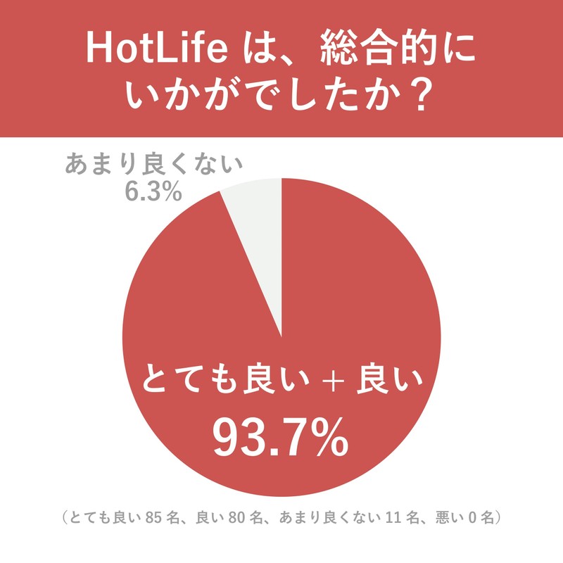 Hot Life Bubble Body Soap 500ml