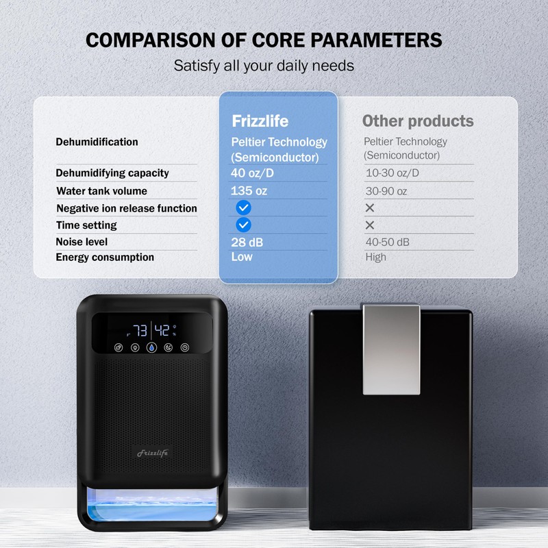 Frizzlife Air Dehumidifier, 135oz Water Tank W/Purifying Function, Quiet Small