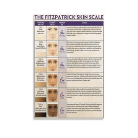 Skin Knowledge The Fitzpatrick Skin Scale Poster Facial Skins Care Treatment Poster Spa Room Skins Assessment Posters Beauty Salon Wall Decor Unframe-style 16x24inch(40x60cm)