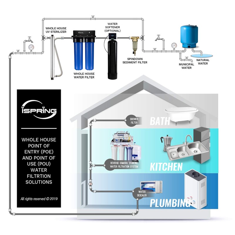 iSpring FWSP1000SL Spin down Sediment Water Filter Replacement Cartridge, chrome