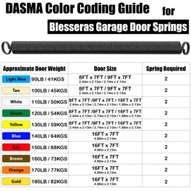 Blesseras 100-lbs. Garage Door Extension Spring Replacement Kit, 25'' Long, Double Loop Ends, 1 Pair, Electrophoresis Black Coated