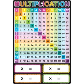 Ashley Productions ASH91024 Smart Poly Chart, Multiplication, Polypropylene (PP)/Steel, 13" x 19"