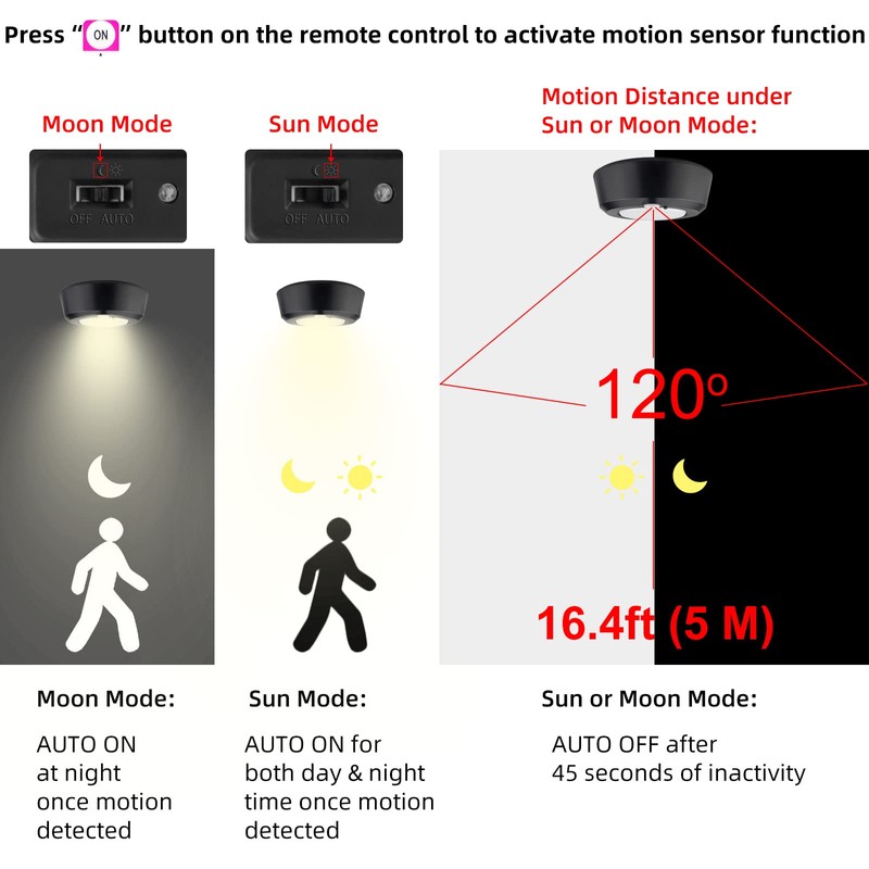BIGMONAT Wireless Ceiling Light USB Rechargeable, Motion Sensor Shower Light