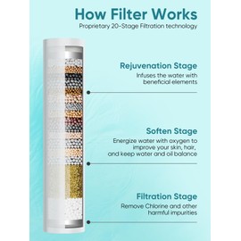 Cobbe Filtered Shower Head with Handheld, High Pressure 5-mode Showerhead with Filters, Built-in Power Wash for Hard Water - Remove Chlorine - Reduces Dry Itchy Skin, Emerald green