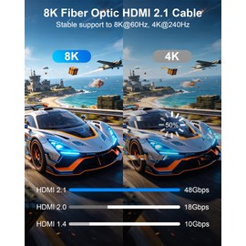 HDMI Cable 50FT 8K Fiber Optic - 48Gbps Ultra High Speed for Monitor, TV