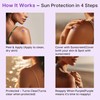 VRAIKO 36pcs UV Stickers for Sunscreen | UV Detection Stickers