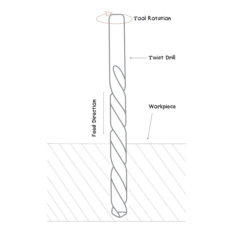 CUTHARD 5.8 mm, Pack of 5, HSS Jobber Drill, Straight