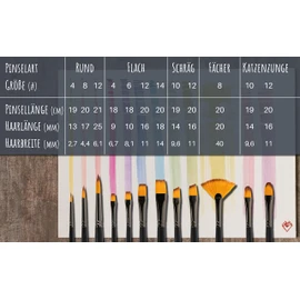 LIEBERGE Premium Acrylic Paint Brush Set - 12 Brushes Without Hair Loss When Painting - Suitable as Acrylic Brush, Watercolour Brush, Oil Brush, Gouache Brush (12)