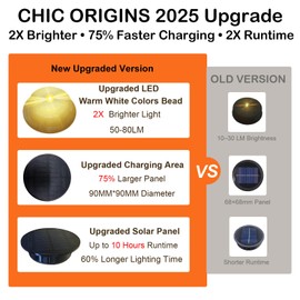 Upgraded 2 Pack Solar Light Replacement Top, 3.7 inch/ 94mm Waterproof Lantern Lids with 50LM Warm White LED, Solar Light Accessory for DIY Outdoor Hanging Lanterns, Garden Pathway Yard Decor