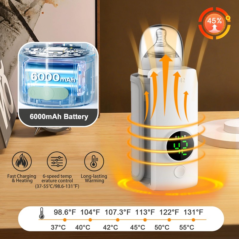 Fast Heating Portable Bottle Warmer,Travel-Easy,18W Fast Charging,6-Speed Temperature Control,Locked-in Nutrition,360