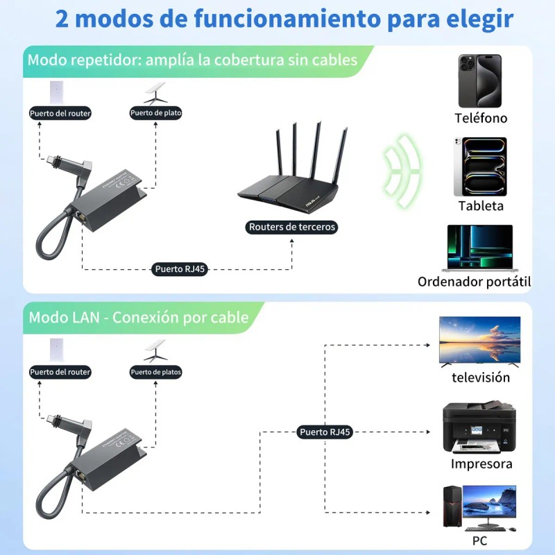 Adaptador Ethernet Starlink Para Cable Starlink Internet V2