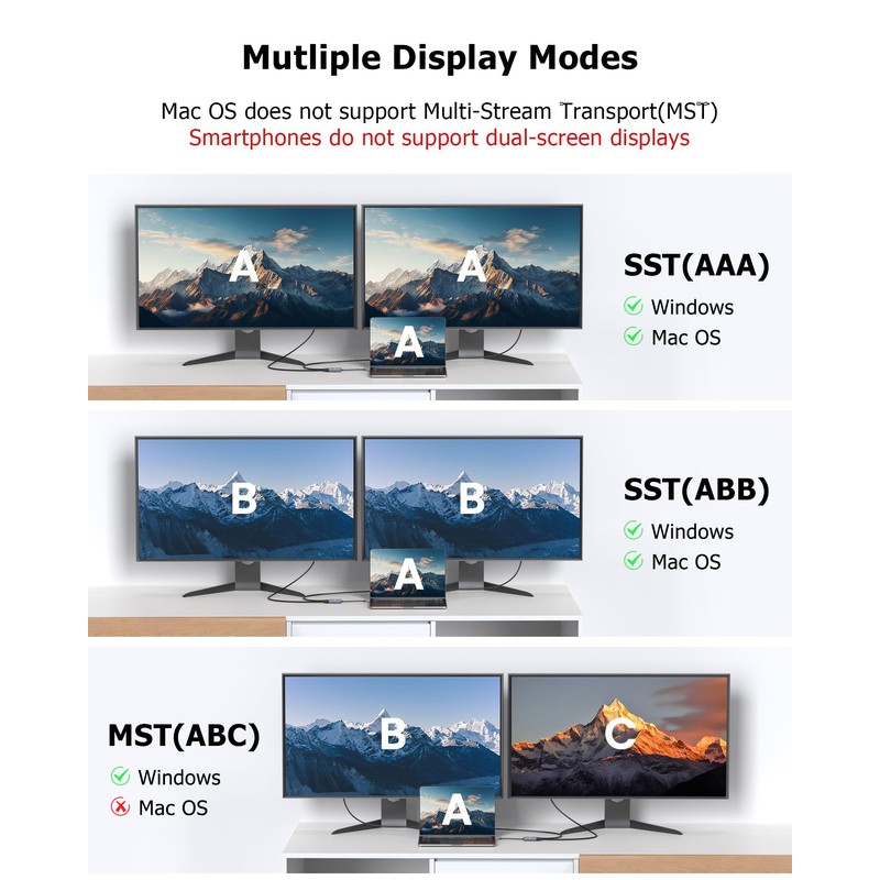 Glomtheia Dual HDMI Adapter for 2 Monitors Extended Display 1