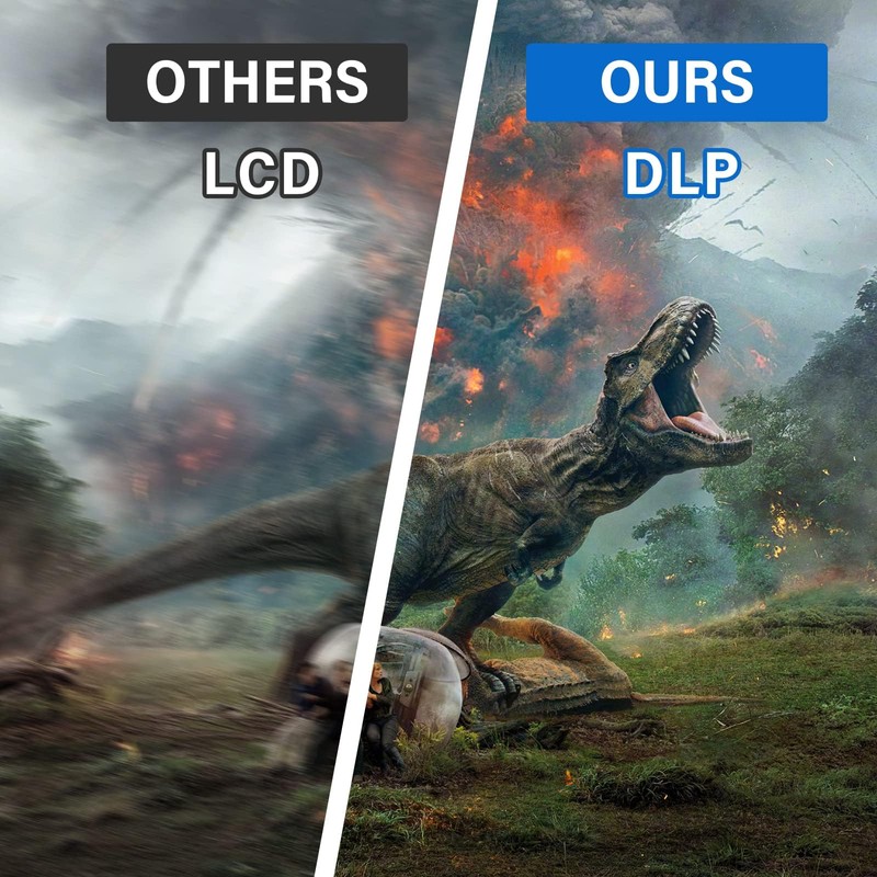 3D Glasses, Active Shutter Rechargeable Eyewear for 3D DLP-Link Projectors