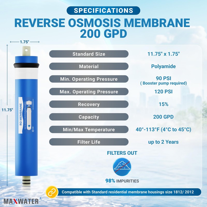 Max Water – 200 GPD Membrane Reverse Osmosis Membrane –