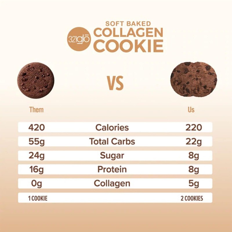321glo Collagen Cookies | Soft Baked, High Protein Cookies |