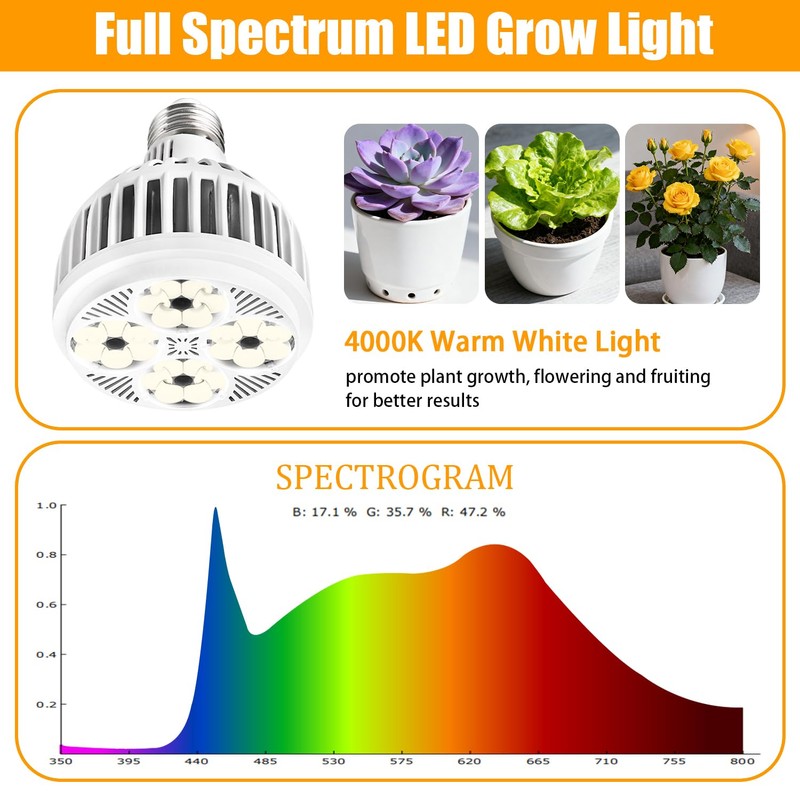 JhauvMw 22W LED Grow Light, E26 Socket, Full Spectrum 4000K,