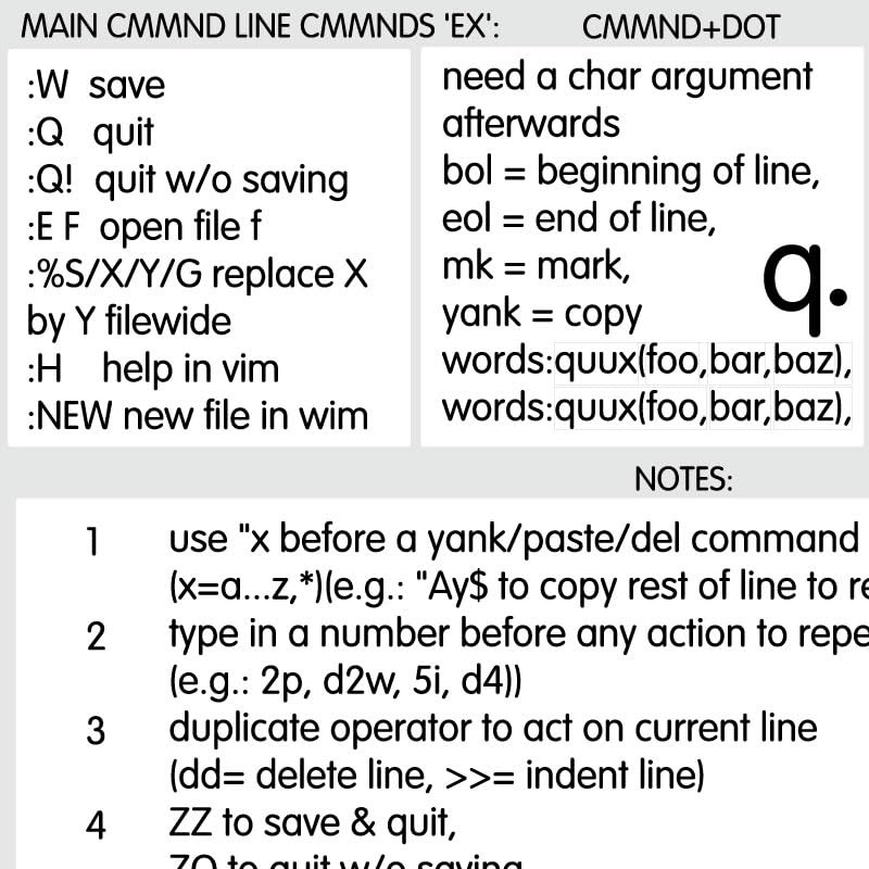 Vi/Vim Reference Keyboard Hotkeys Decals for Mac OS Black, White