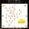 Raw Coffee Beans Burundi FW Red Bourbon (GRATEFULCOFFEE) (800g, Flavor)