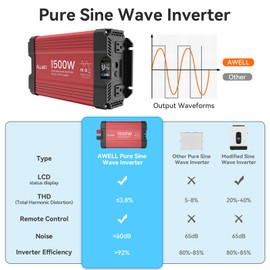 ALLWEI 1500W Pure Sine Wave Inverter 12V to 110V AC, Surge 3000W | with 2 AC Outlets, Power Converter for RV Camping Truck Boat Home Outdoor & Off-Grid Solar Inverter, Smart LCD Display